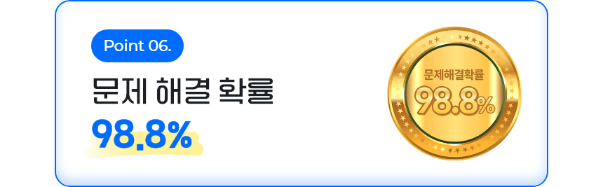 문제 해결 확률 98.8%